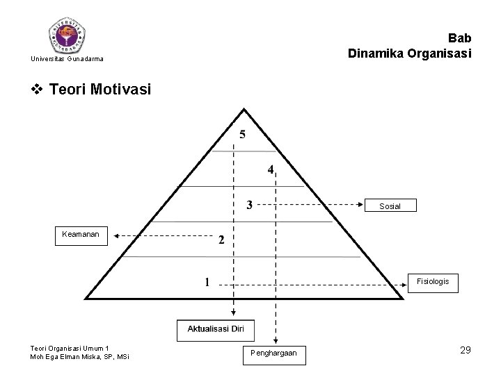 Bab Dinamika Organisasi Universitas Gunadarma v Teori Motivasi Sosial Keamanan Fisiologis Teori Organisasi Umum