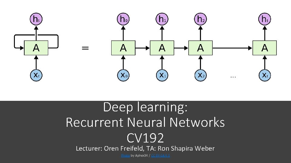 Deep learning: Recurrent Neural Networks CV 192 Lecturer: Oren Freifeld, TA: Ron Shapira Weber