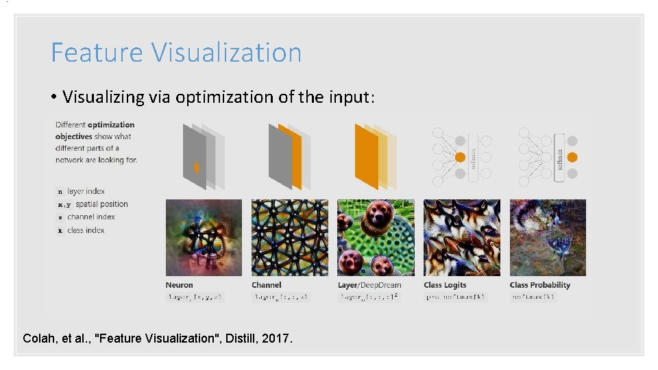 . Feature Visualization • Visualizing via optimization of the input: Colah, et al. ,