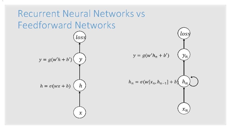 . Recurrent Neural Networks vs Feedforward Networks 