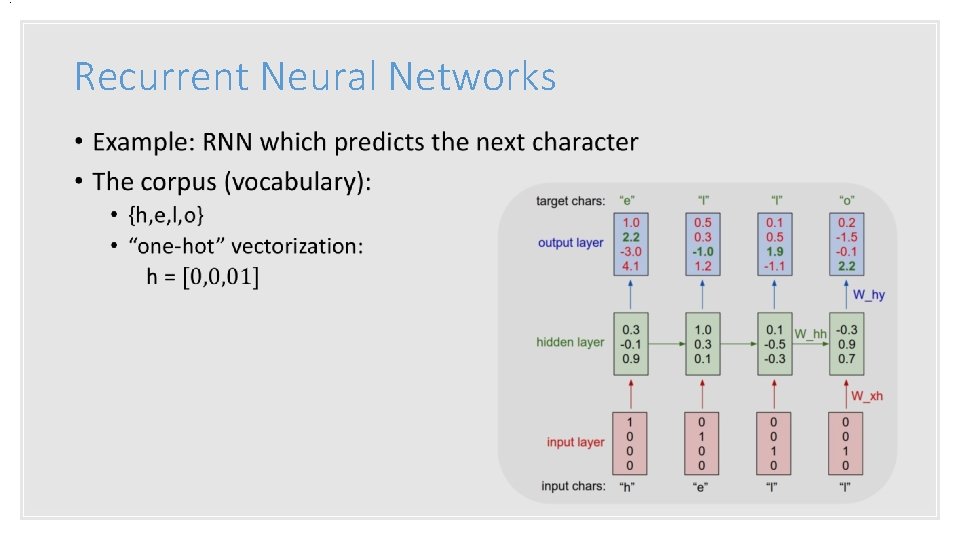 . Recurrent Neural Networks • 