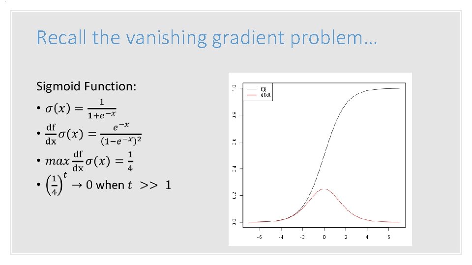 . Recall the vanishing gradient problem… 