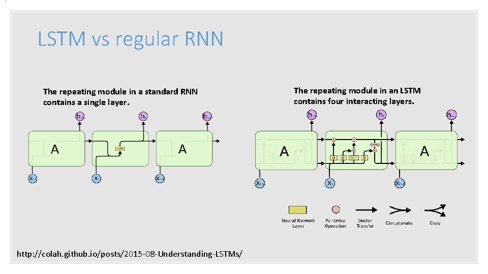 . LSTM vs regular RNN The repeating module in a standard RNN contains a