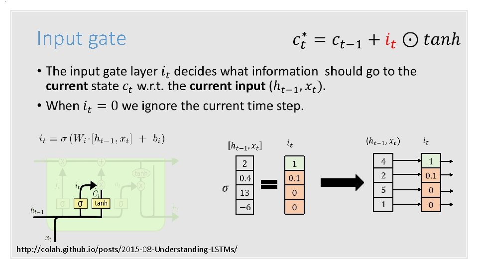 . Input gate • http: //colah. github. io/posts/2015 -08 -Understanding-LSTMs/ 