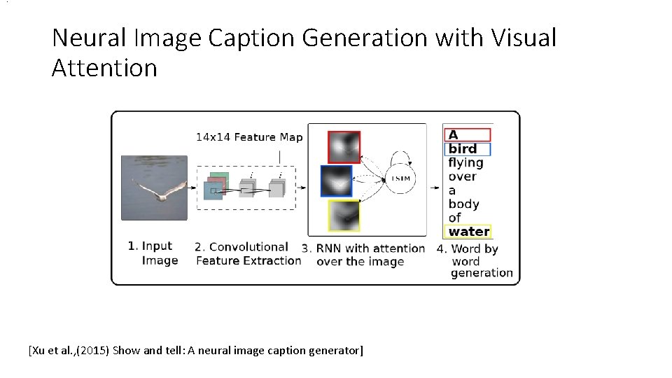 . Neural Image Caption Generation with Visual Attention [Xu et al. , (2015) Show