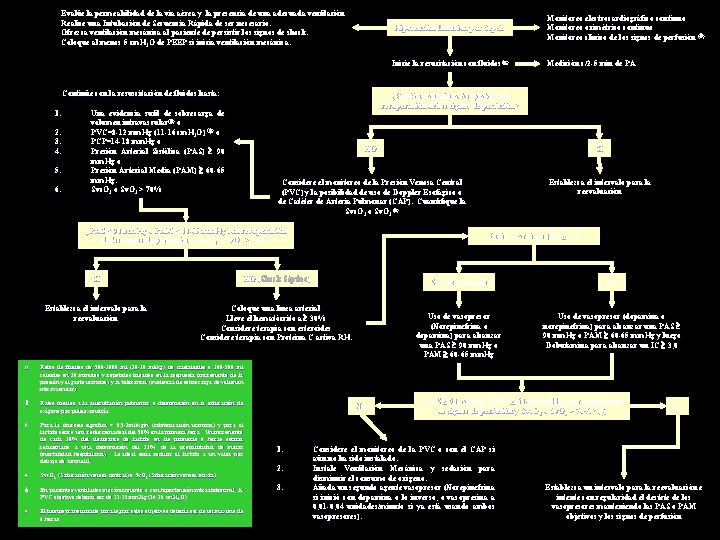 Evalúe la permeabilidad de la vía aérea y la presencia de una adecuada ventilación