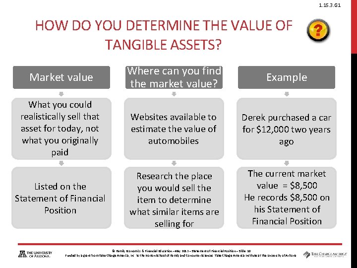 1. 15. 3. G 1 HOW DO YOU DETERMINE THE VALUE OF TANGIBLE ASSETS? 1. 15. 3. G 1 HOW DO YOU DETERMINE THE VALUE OF TANGIBLE ASSETS?