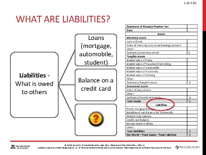1. 15. 3. G 1 WHAT ARE LIABILITIES? Loans (mortgage, automobile, student) Liabilities What 1. 15. 3. G 1 WHAT ARE LIABILITIES? Loans (mortgage, automobile, student) Liabilities What