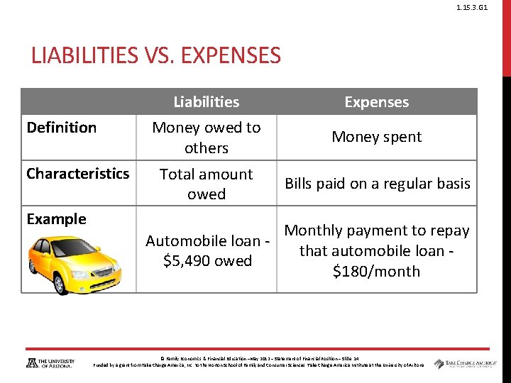 1. 15. 3. G 1 LIABILITIES VS. EXPENSES Definition Characteristics Liabilities Expenses Money owed 1. 15. 3. G 1 LIABILITIES VS. EXPENSES Definition Characteristics Liabilities Expenses Money owed