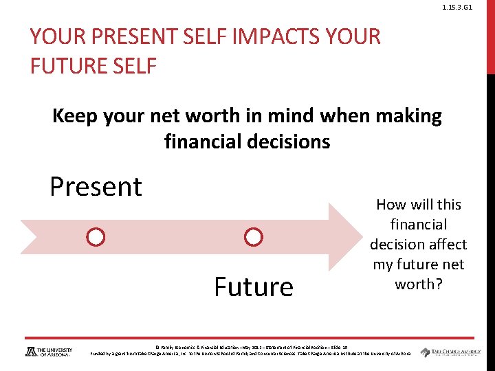 1. 15. 3. G 1 YOUR PRESENT SELF IMPACTS YOUR FUTURE SELF Keep your 1. 15. 3. G 1 YOUR PRESENT SELF IMPACTS YOUR FUTURE SELF Keep your