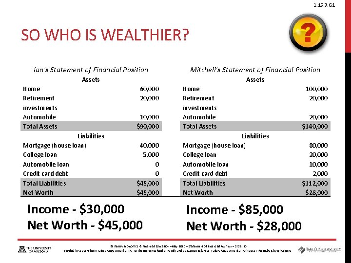 1. 15. 3. G 1 SO WHO IS WEALTHIER? Ian’s Statement of Financial Position 1. 15. 3. G 1 SO WHO IS WEALTHIER? Ian’s Statement of Financial Position