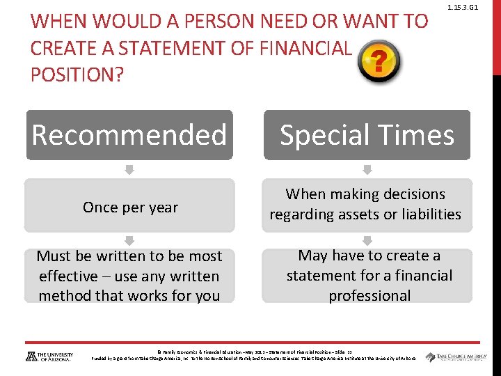 WHEN WOULD A PERSON NEED OR WANT TO CREATE A STATEMENT OF FINANCIAL POSITION? WHEN WOULD A PERSON NEED OR WANT TO CREATE A STATEMENT OF FINANCIAL POSITION?