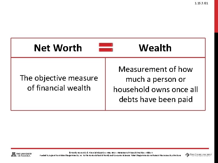 1. 15. 3. G 1 Net Worth Wealth The objective measure of financial wealth 1. 15. 3. G 1 Net Worth Wealth The objective measure of financial wealth