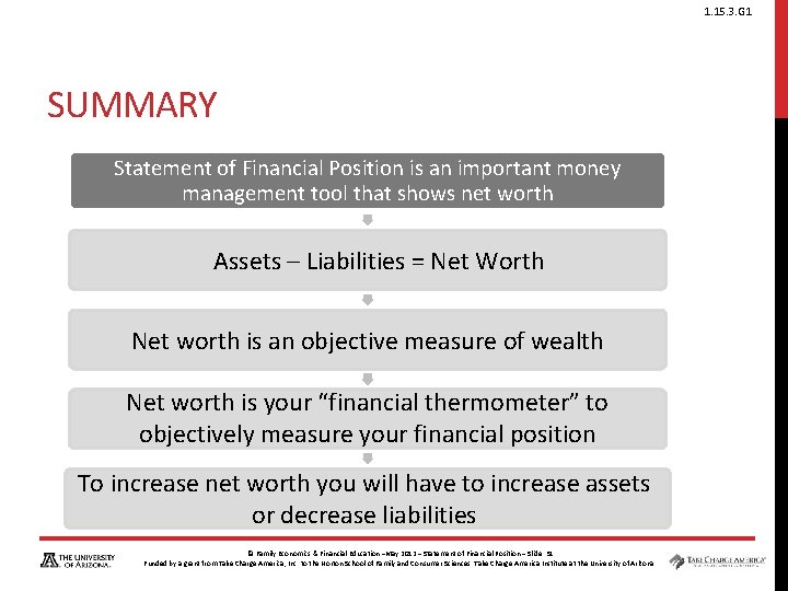 1. 15. 3. G 1 SUMMARY Statement of Financial Position is an important money 1. 15. 3. G 1 SUMMARY Statement of Financial Position is an important money