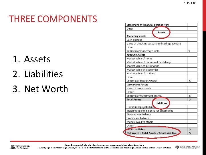 1. 15. 3. G 1 THREE COMPONENTS 1. Assets 2. Liabilities 3. Net Worth 1. 15. 3. G 1 THREE COMPONENTS 1. Assets 2. Liabilities 3. Net Worth