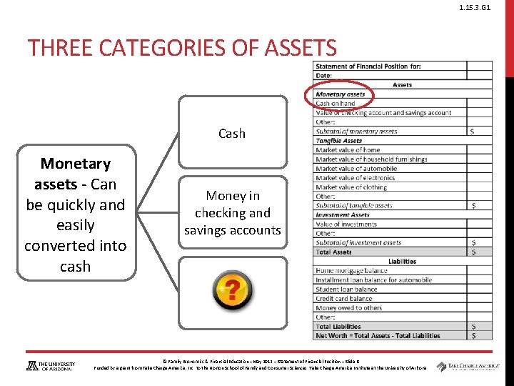 1. 15. 3. G 1 THREE CATEGORIES OF ASSETS Cash Monetary assets - Can 1. 15. 3. G 1 THREE CATEGORIES OF ASSETS Cash Monetary assets - Can