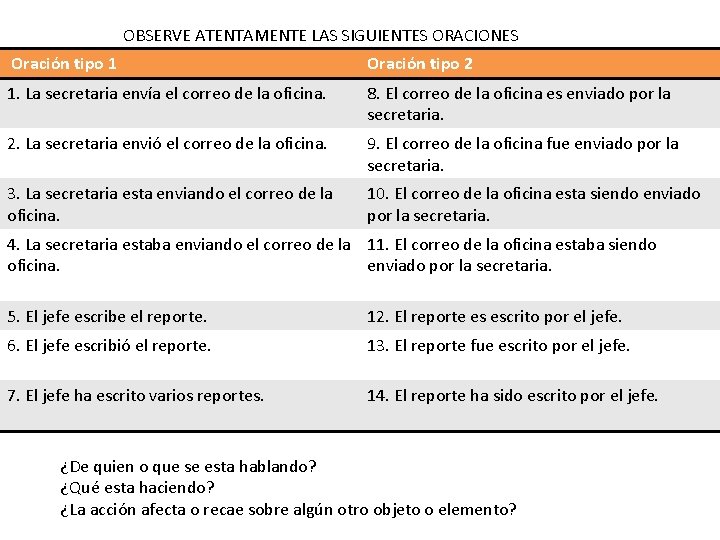OBSERVE ATENTAMENTE LAS SIGUIENTES ORACIONES Oración tipo 1 Oración tipo 2 1. La secretaria