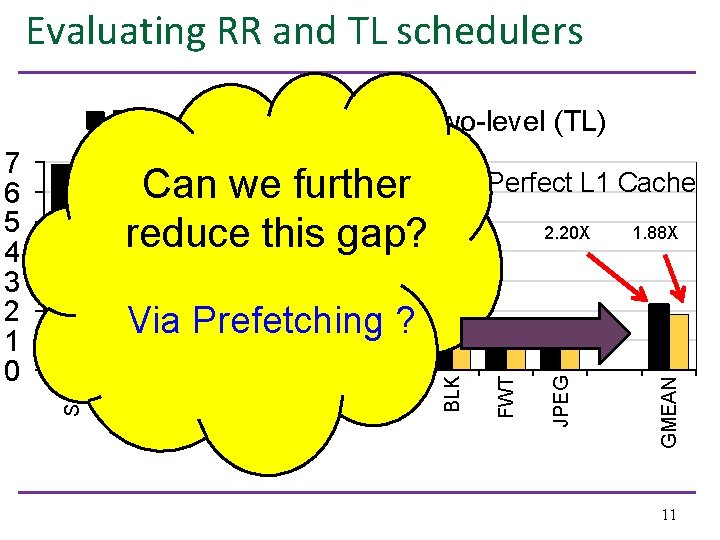 Evaluating RR and TL schedulers Round-robin (RR) IPC Improvement factor with Perfect L 1