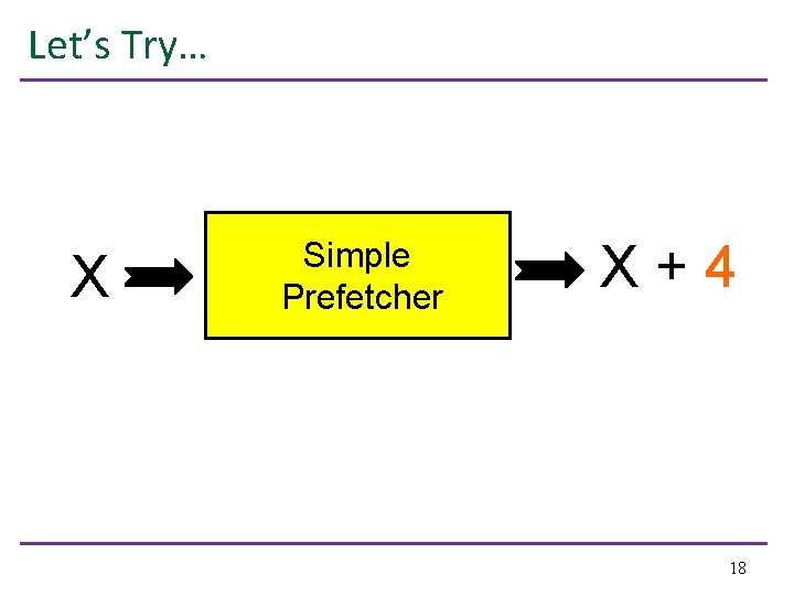 Let’s Try… X Simple Prefetcher X+4 18 