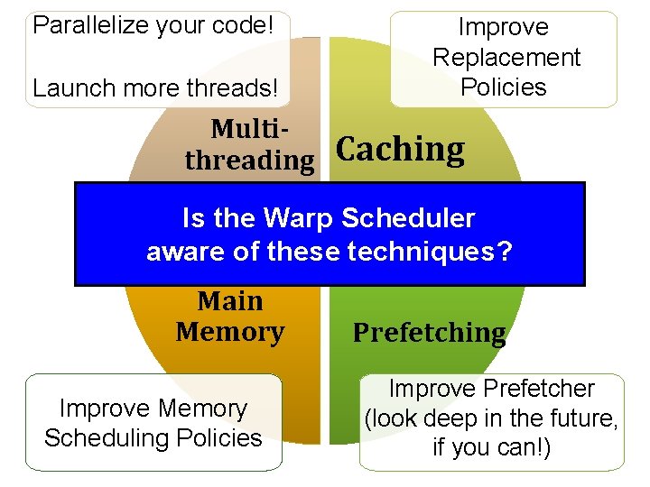 Parallelize your code! Launch more threads! Multithreading Improve Replacement Policies Caching Is the Warp