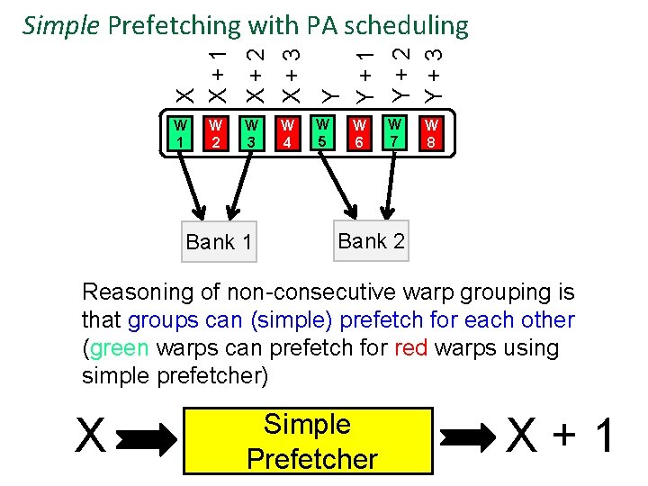 X X+1 X+2 X+3 Y Y+1 Y+2 Y+3 Simple Prefetching with PA scheduling W