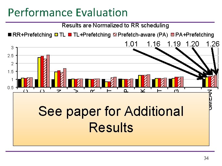 Performance Evaluation Results are Normalized to RR scheduling RR+Prefetching TL TL+Prefetching Prefetch-aware (PA) 1.