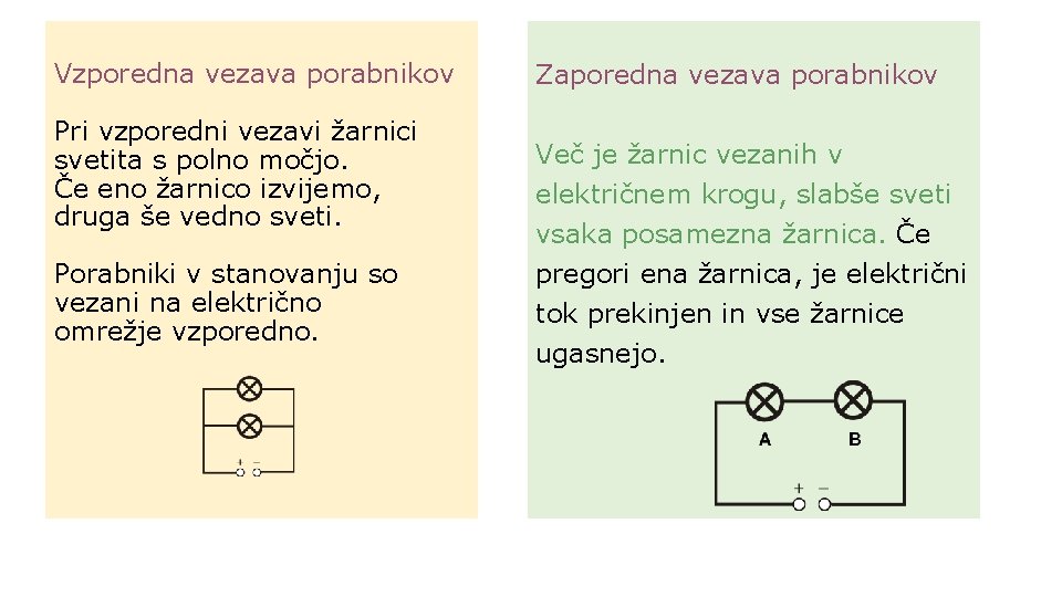 Vzporedna vezava porabnikov Pri vzporedni vezavi žarnici svetita s polno močjo. Če eno žarnico