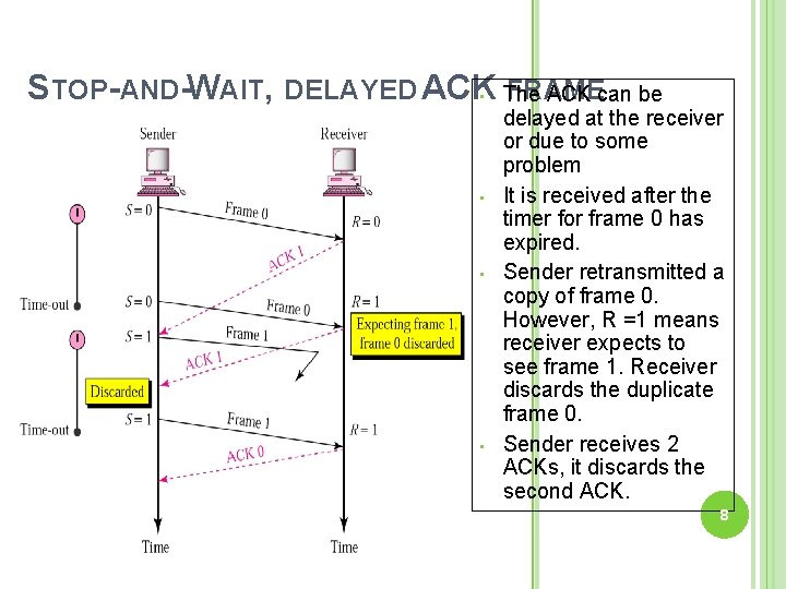 STOP-AND-WAIT, DELAYED ACK • The FRAME ACK can be • • • delayed at