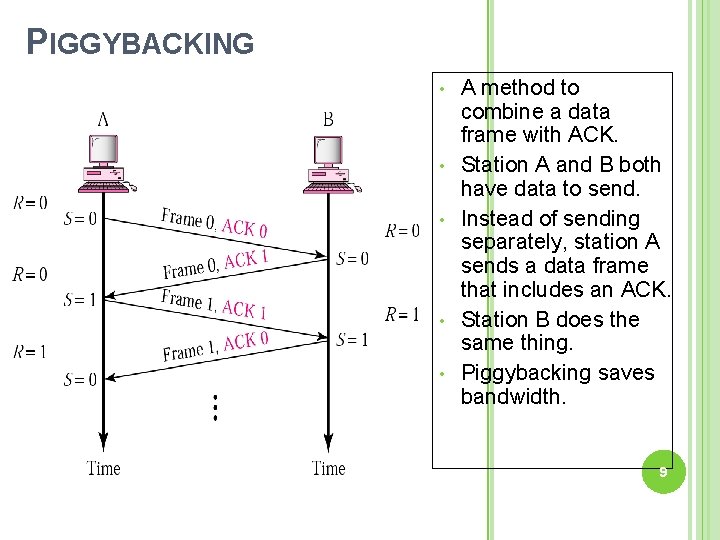 PIGGYBACKING • • • A method to combine a data frame with ACK. Station