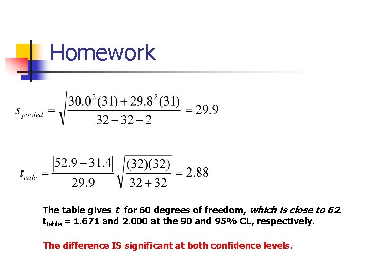 Homework The table gives t for 60 degrees of freedom, which is close to