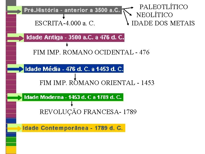 ESCRITA-4. 000 a. C. PALEOTLÍTICO NEOLÍTICO IDADE DOS METAIS FIM IMP. ROMANO OCIDENTAL -