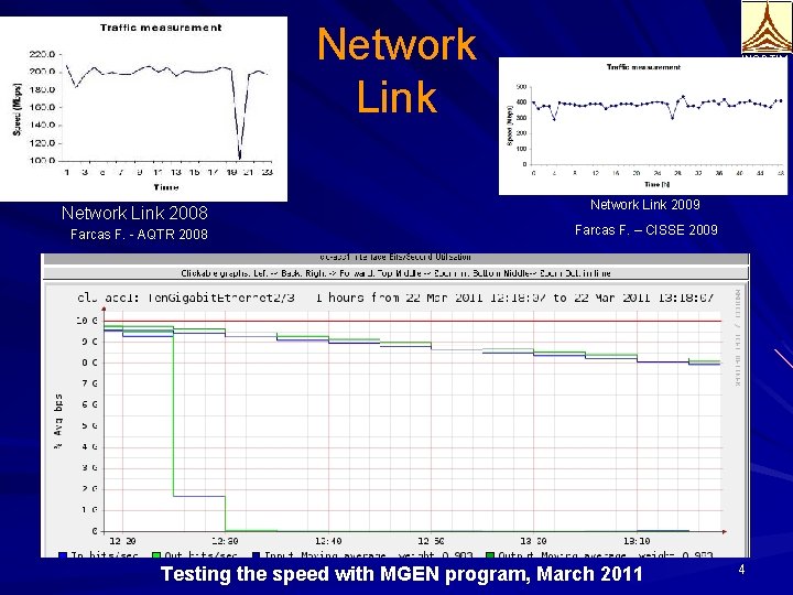 Network Link 2008 Farcas F. - AQTR 2008 INCDTIM Network Link 2009 Farcas F.