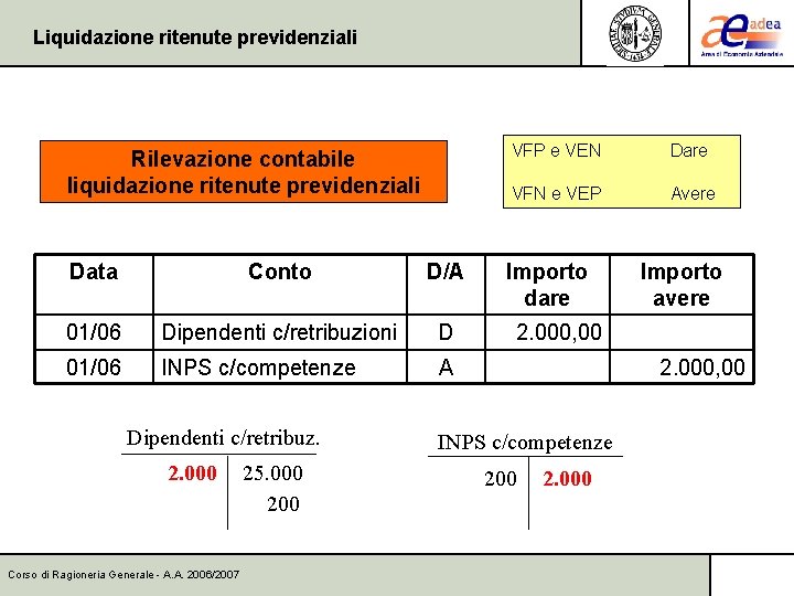 Liquidazione ritenute previdenziali Rilevazione contabile liquidazione ritenute previdenziali Data Conto D/A 01/06 Dipendenti c/retribuzioni