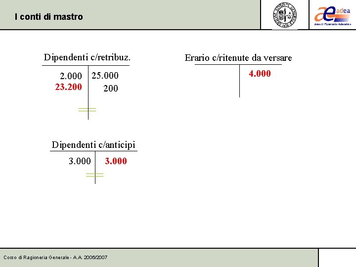 I conti di mastro Dipendenti c/retribuz. 2. 000 25. 000 23. 200 Dipendenti c/anticipi