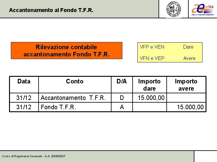 Accantonamento al Fondo T. F. R. Rilevazione contabile accantonamento Fondo T. F. R. VFP