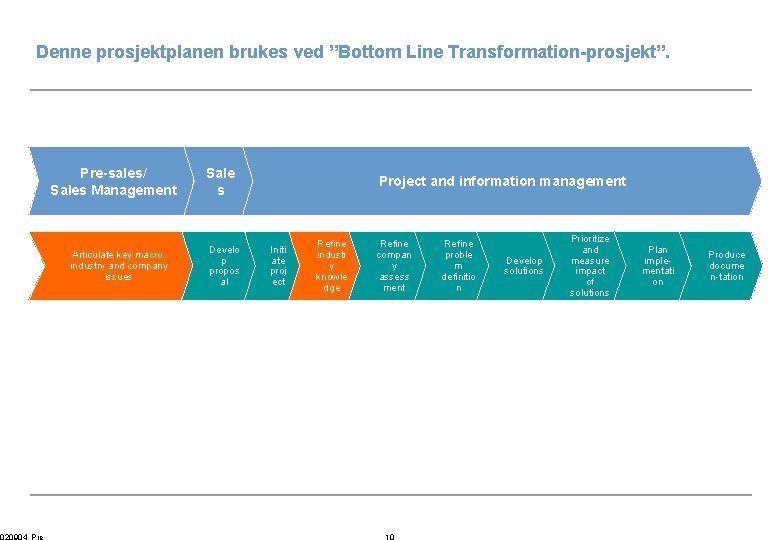 Denne prosjektplanen brukes ved ”Bottom Line Transformation-prosjekt”. Pre-sales/ Sales Management Articulate key macro, industry