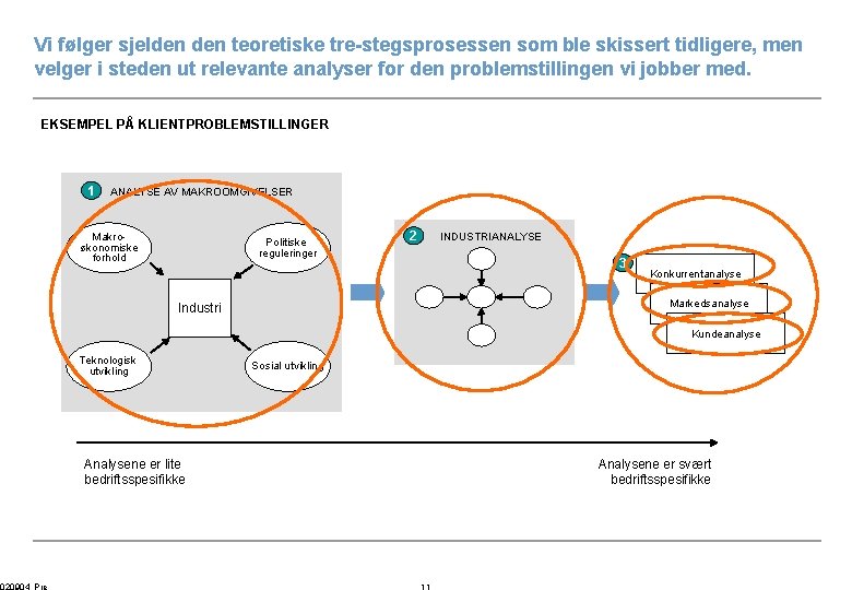 Vi følger sjelden teoretiske tre-stegsprosessen som ble skissert tidligere, men velger i steden ut