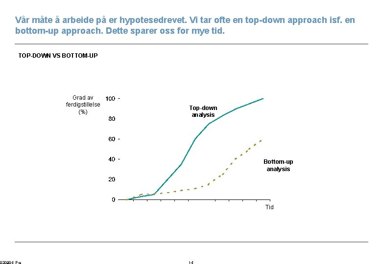 Vår måte å arbeide på er hypotesedrevet. Vi tar ofte en top-down approach isf.