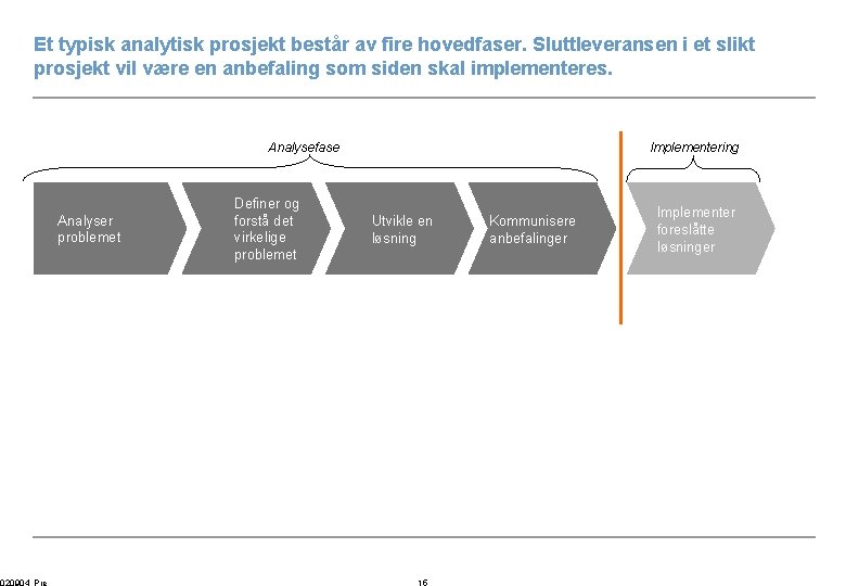 Et typisk analytisk prosjekt består av fire hovedfaser. Sluttleveransen i et slikt prosjekt vil