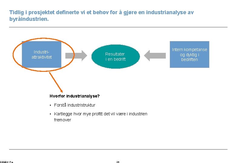 Tidlig i prosjektet definerte vi et behov for å gjøre en industrianalyse av byråindustrien.