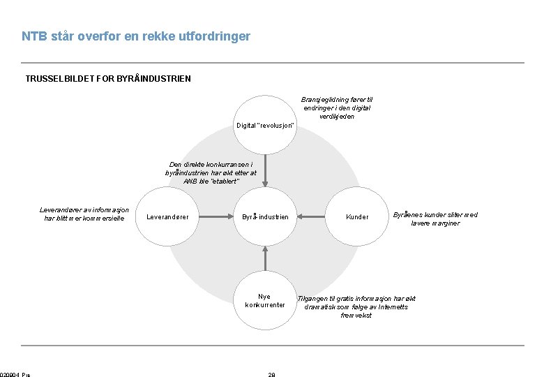 NTB står overfor en rekke utfordringer TRUSSELBILDET FOR BYRÅINDUSTRIEN Bransjeglidning fører til endringer i