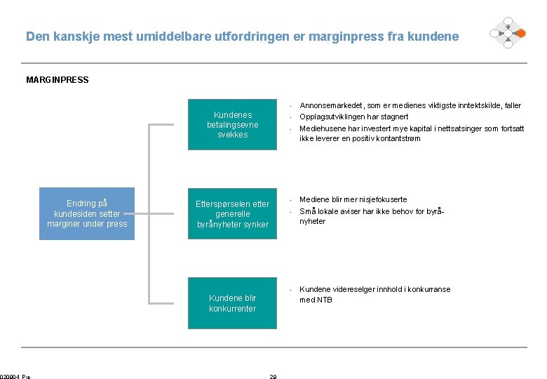 Den kanskje mest umiddelbare utfordringen er marginpress fra kundene MARGINPRESS • Kundenes betalingsevne svekkes