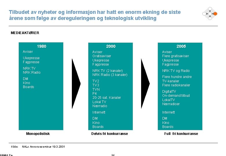 Tilbudet av nyheter og informasjon har hatt en enorm økning de siste årene som