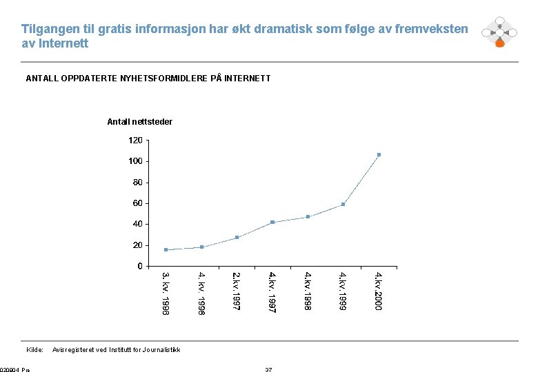 Tilgangen til gratis informasjon har økt dramatisk som følge av fremveksten av Internett ANTALL