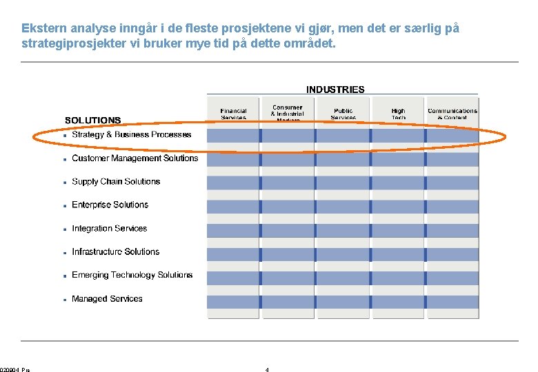 Ekstern analyse inngår i de fleste prosjektene vi gjør, men det er særlig på