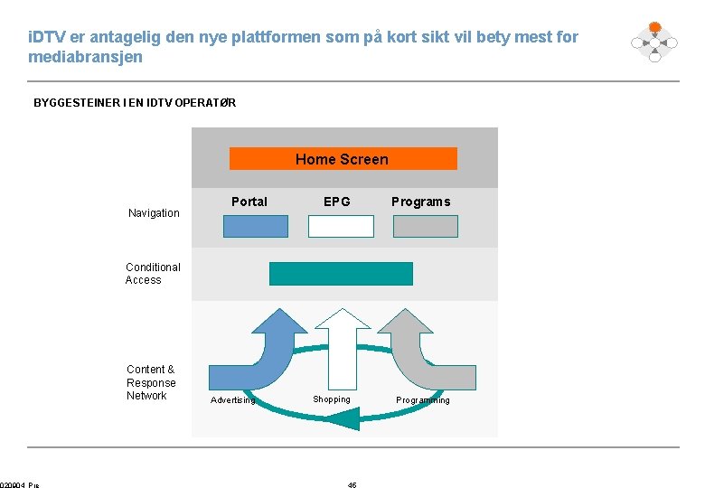 i. DTV er antagelig den nye plattformen som på kort sikt vil bety mest