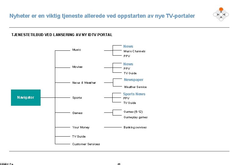 Nyheter er en viktig tjeneste allerede ved oppstarten av nye TV-portaler TJENESTETILBUD VED LANSERING