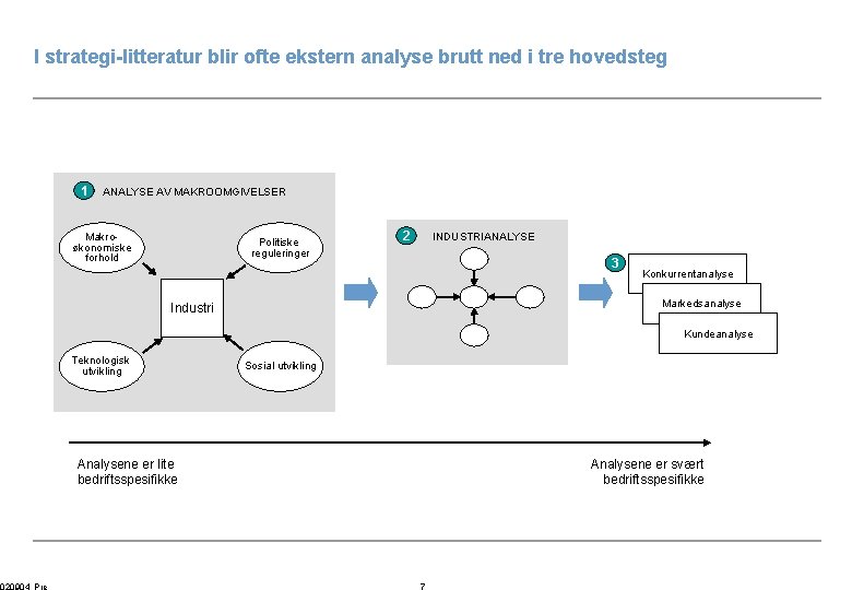 I strategi-litteratur blir ofte ekstern analyse brutt ned i tre hovedsteg 1 ANALYSE AV