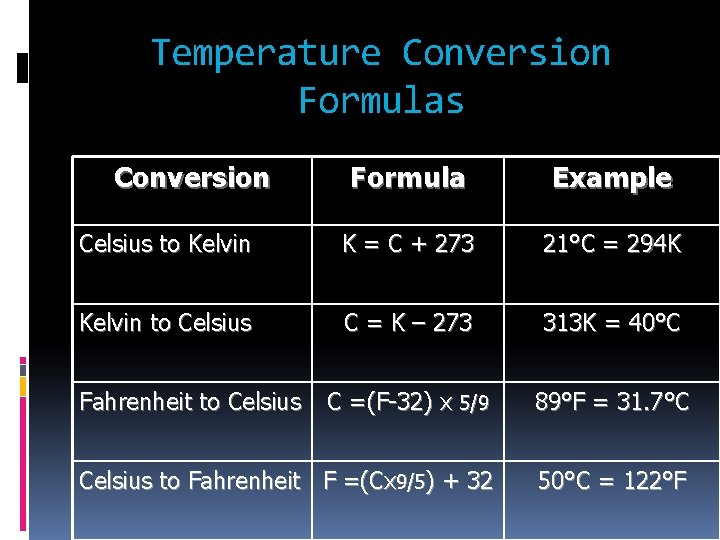Temperature Conversion Formulas Conversion Formula Example Celsius to Kelvin K = C + 273