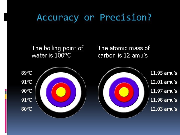 Accuracy or Precision? The boiling point of water is 100°C The atomic mass of